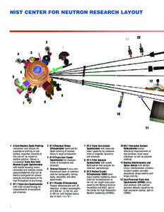 NIST CENTER FOR NEUTRON RESEARCH LAYOUT[removed]