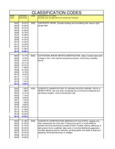 CLASSIFICATION CODES WORK YEAR ASSIGNED RISK RATE