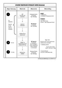 AVIATION MAINTENANCE SPECIALIST LICENSE (Renewal) Steps / How Long 1  What to Do