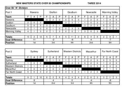 NSW MASTERS STATE OVER 50 CHAMPIONSHIPS  TAREE 2014 Over 50 