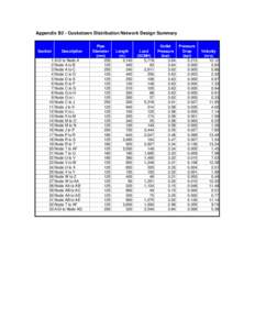 Appendix B2 - Cookstown Distribution Network Design Summary  Section 1 2 3