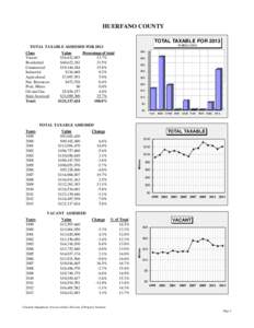 HUERFANO COUNTY TOTAL TAXABLE FOR 2013 IN $MILLIONS TOTAL TAXABLE ASSESSED FOR 2013 Class