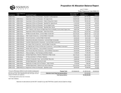 Proposition 40 Allocation Balance Report as of[removed]Public Resources Code[removed]Bond Section