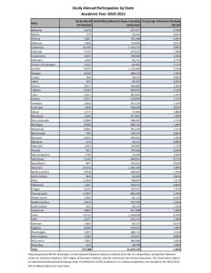 Student exchange / National Center for Education Statistics / Total fertility rates by federal subjects of Russia / Education / Higher education / NAFSA: Association of International Educators