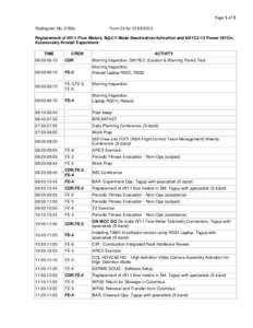 Radiogram No. 2785u			Form 24 for[removed] 