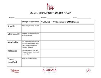 Mentor UPP MENTEE SMART GOALS Mentee: _________________________________ Mentor: ______________________________ Date: __________________  Things to consider ACTIONS – Write out your SMART goals