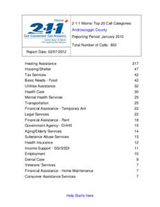 2-1-1 Maine: Top 20 Call Categories Androscoggin County Reporting Period: January 2012 Total Number of Calls: 832 Report Date: [removed]Heating Assistance