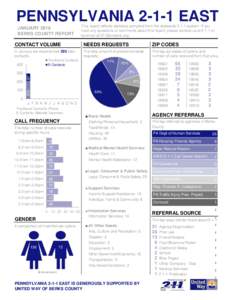 PENNSYLVANIAEAST JANUARY 2016 BERKS COUNTY REPORT This report reflects statistics compiled from the statewidesystem. If you have any questions or comments about this report, please contact us ator