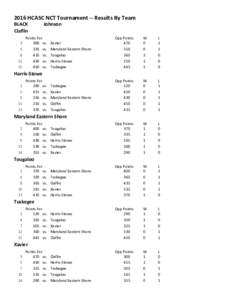 2016 HCASC NCT Tournament -- Results By Team BLACK Claflin 3 6 8