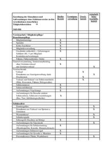 Microsoft Word - Tätigkeitsbereiche Zuordnung Schützenverein Tabelle