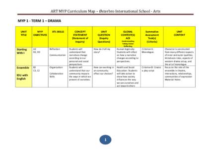 ART MYP Curriculum Map – Østerbro International School - Arts MYP 1 - TERM 1 – DRAMA UNIT TITLE  MYP