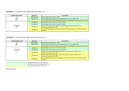 DZ MAVT für Studieneintritt ab Herbstsemester 2011 Ausbildungsbereich EW 8 KP  FD und BP