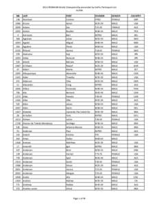 2014 IRONMAN World Championship presented by GoPro Participant List ALPHA BIB LAST