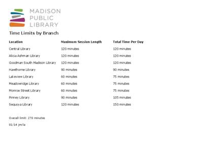 Time Limits by Branch Location Maximum Session Length  Total Time Per Day