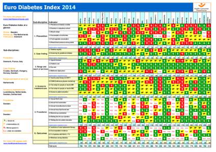 Euro Diabetes Index[removed]Annual microalbuminuria check Outcomes