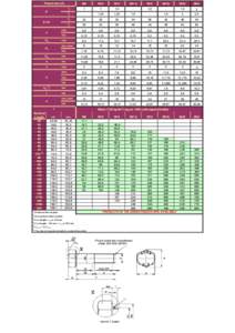 M14 rifle / M16 rifle / Weapons of the Vietnam War / Screws / ISO 965