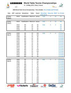 2013	
  World	
  Table	
  Tennis	
  Championships	
  -­‐	
  Time	
  schedule	
  -­‐	
  No.	
  of	
  tables	
  and	
  TV-­‐feeds	
   Date