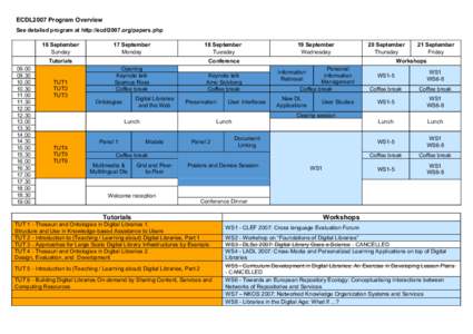 ECDL2007 Program Overview See detailed program at http://ecdl2007.org/papers.php 16 September Sunday  17 September