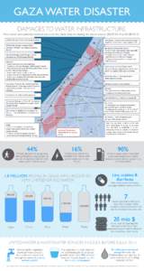 GAZA WATER DISASTER DAMAGES TO WATER INFRASTRUCTURE Main water and sanitation infrastructure in the Gaza Strip hit during the Israeli assault[removed]to[removed]Beit%