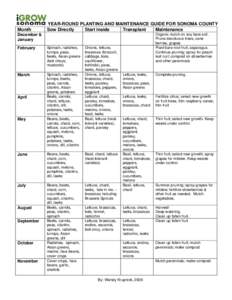 Month  YEAR-ROUND PLANTING AND MAINTENANCE GUIDE FOR SONOMA COUNTY Sow Directly Start inside Transplant