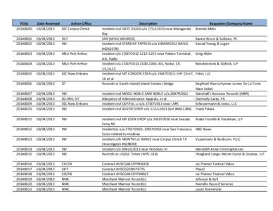 FOIA[removed]Date Received Action Office[removed]