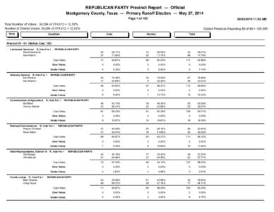 REPUBLICAN PARTY Precinct Report — Official Montgomery County, Texas — Primary Runoff Election — May 27, 2014 Page 1 of11:02 AM