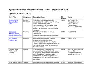 Injury and Violence Prevention Policy Tracker Long Session 2015 Updated March 30, 2015 Short Title Injury Area