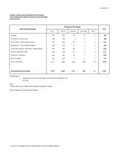 March[removed]Number of Businesses by Employment Size Range Newfoundland and Labrador by Rural Secretariat Region December 2013