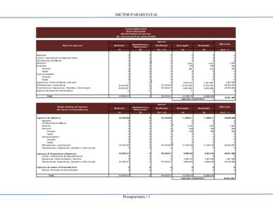 SECTOR PARAESTATAL  Cuenta Pública 2018 Sector Paraestatal Estado Analítico de Ingresos Del 1 de enero al 31 de m arzo de 2018