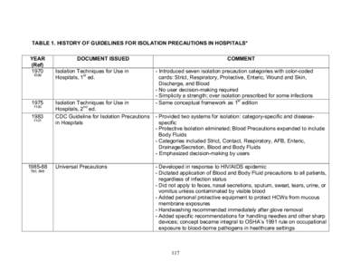 2007 Guideline for Isolation Precautions: