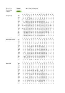 Dhi Qar Governorate / Ur / Geography of Asia