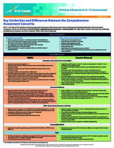 Driving Advances in K–12 Assessment JANUARY 2015 Key Similarities and Differences Between the Comprehensive Assessment Consortia The K–12 Center at ETS produces consortia-approved summaries of the assessment systems 