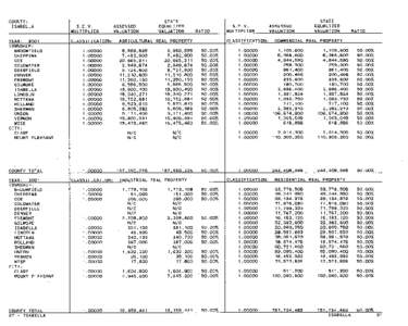 Isabella County Blue Book 2001