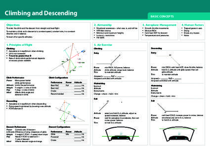 Climbing and Descending  Circuit Basic Concepts Training