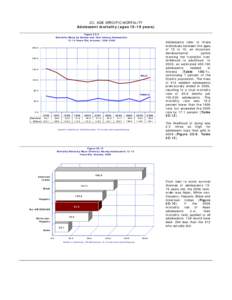 2C. AGE-SPECIFIC MORTALITY Adolescent mortality (ages[removed]years) Figure 2C-9 Mortality Rates by Gender and Year Among Adolescents[removed]Years Old, Arizona, [removed]