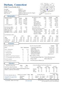 Durham /  North Carolina / Middlefield /  Connecticut / Geography of the United States / Connecticut / Meriden /  Connecticut