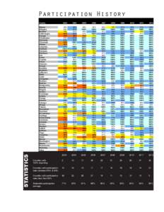 Participation Participation History History Participation History