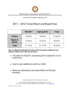 2008 – 2009 Tuition/Room and Board Fees