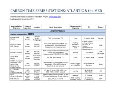 CARBON TIME SERIES STATIONS: ATLANTIC & the MED International Ocean Carbon Coordination Project (www.ioccp.org) Last updated: September 2011 Mooring/Station/ Ship name