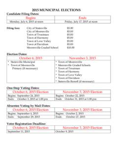 2015 MUNICIPAL ELECTIONS  Candidate Filing Dates: Begins