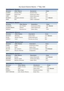 City Council Election Results – 7th May 1998