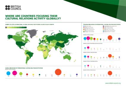 Goethe-Institut / Confucius Institute / British Council / Russkiy Mir Foundation / Language education / Culture / Instituto Camões