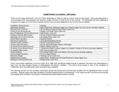 Hutt Valley Biographical Index & Genealogies website www.hbig.gen.nz  CEMETERIES and BURIAL GROUNDS