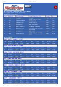 [removed]Qualifying[removed]QUALIFYING - TOP FUEL M/C (SATURDAY) WASHPOD NITRO MAX[removed]