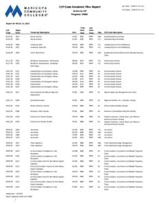 Run Date: [removed]:17 am  CIP Code Academic Plan Report Print Date: [removed]:17 am