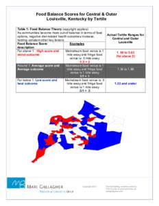 Food Balance Scores for Central & Outer Louisville, Kentucky by Tertile Table 1: Food Balance Theory (copyright applies) As communities become more out-of-balance in terms of food Actual Tertile Ranges for options, negat