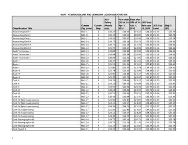 NAPE - NEWFOUNDLAND AND LABRADOR LIQUOR CORPORATION  Classification Title Current Pay Level