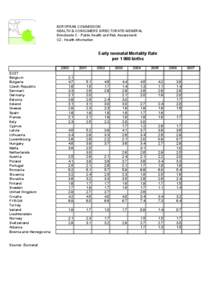 EUROPEAN COMMISSION HEALTH & CONSUMERS DIRECTORATE-GENERAL Directorate C - Public Health and Risk Assessment C2 - Health information  Early neonatal Mortality Rate