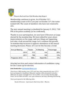 Phoenix Rod and Gun Club Membership Report  Membership continues to grow. As of October 31st, membership count is 814. Last year on October 31st, the roster totaled 638. The count of members who have not renewed is 201.