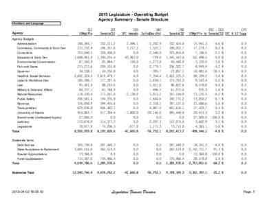 2015 Legislature - Operating Budget Agency Summary - Senate Structure Numbers and Language]